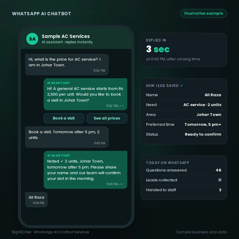 WhatsApp AI chatbot example: a business chat answering a customer price question and saving the lead details